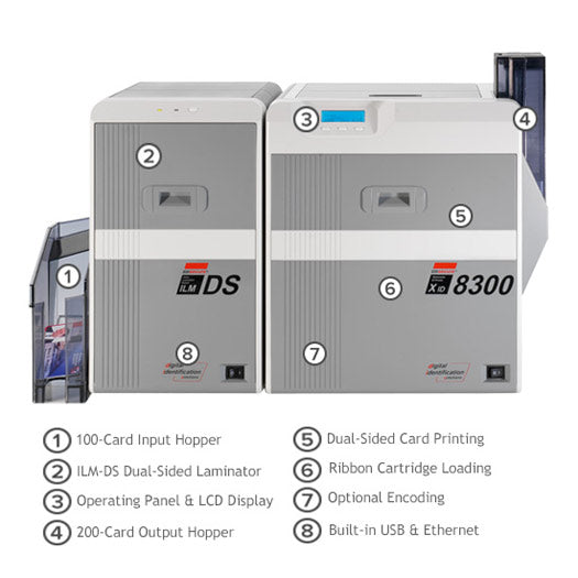 FIPS Approved - Matica XID 8300 ID Card Printer Dual-Sided with Dual-Sided Lamination